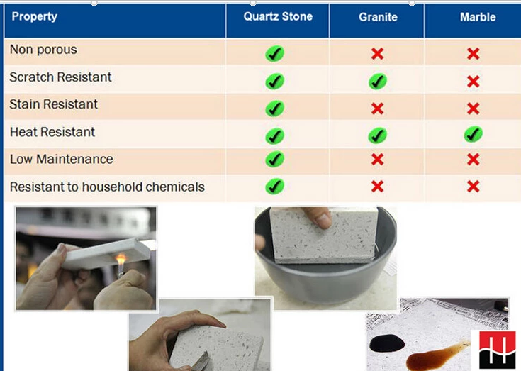 New Artificial Calacatta Quartz Countertops and table tops