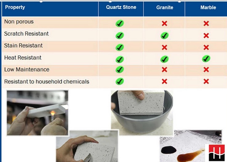 Supply Quartz Solid Surfaces